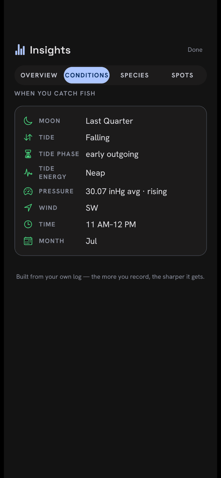 Best-conditions analytics showing the pressure, tide and moon your bites cluster in