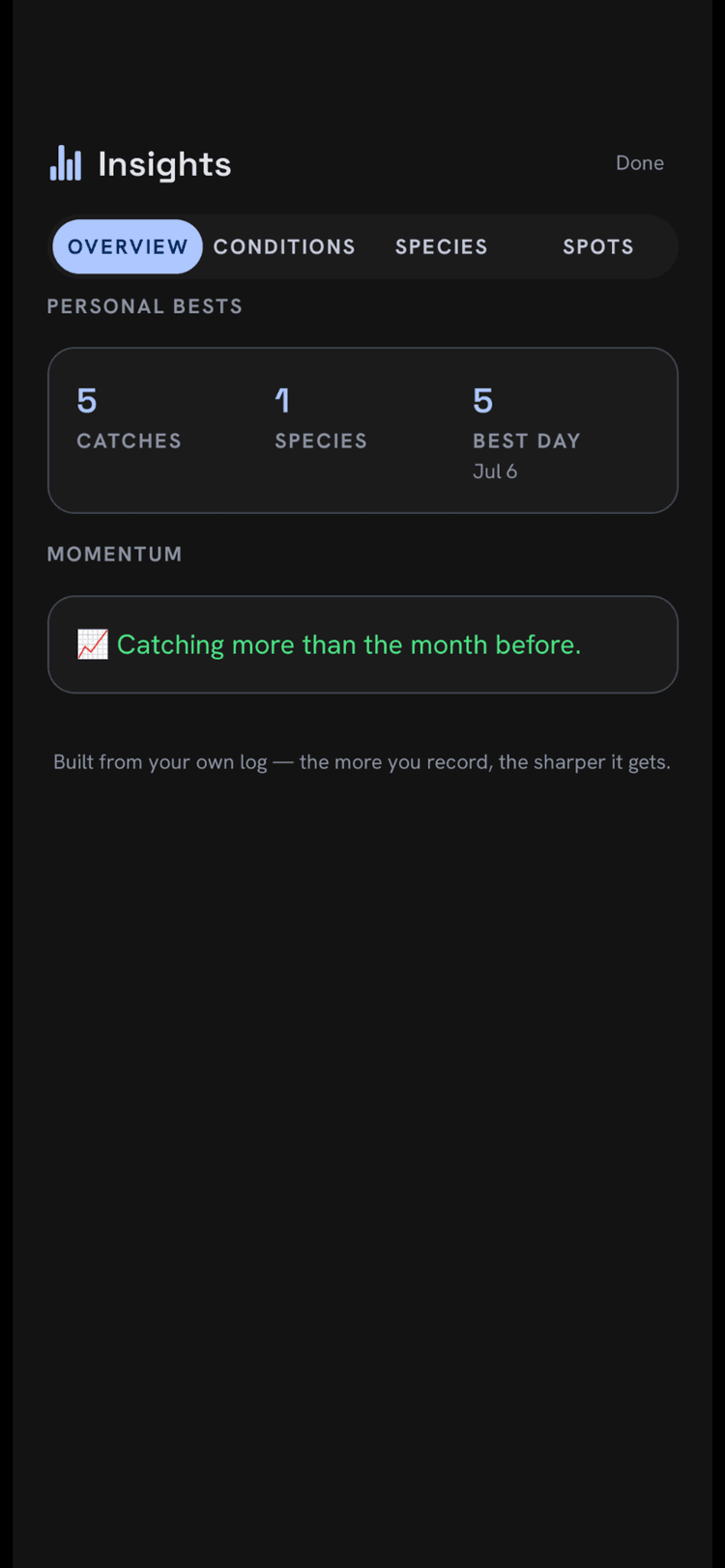 Catch insights overview with personal records and trends
